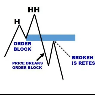 Order Block Kings